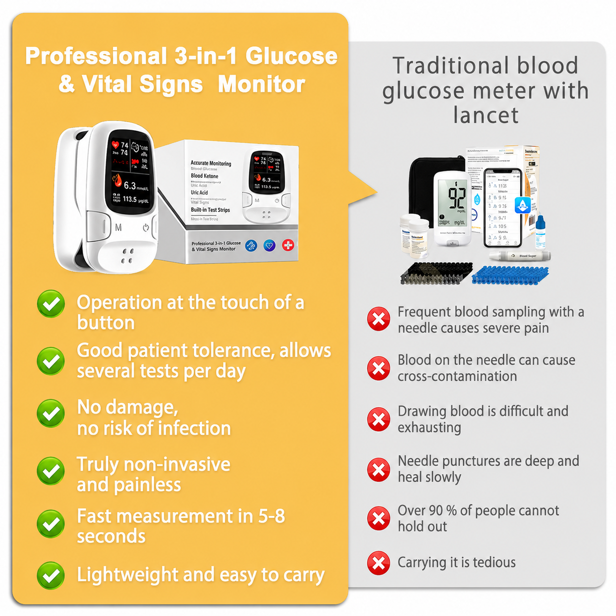Multi-Function Health Monitoring Device-CU