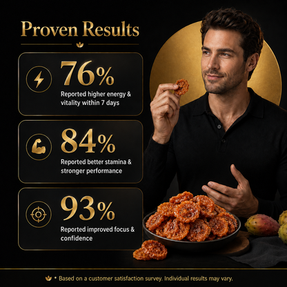 💪 More Energy More Confidence More Life🍆🥭Daily Wellness Support For Men-CU