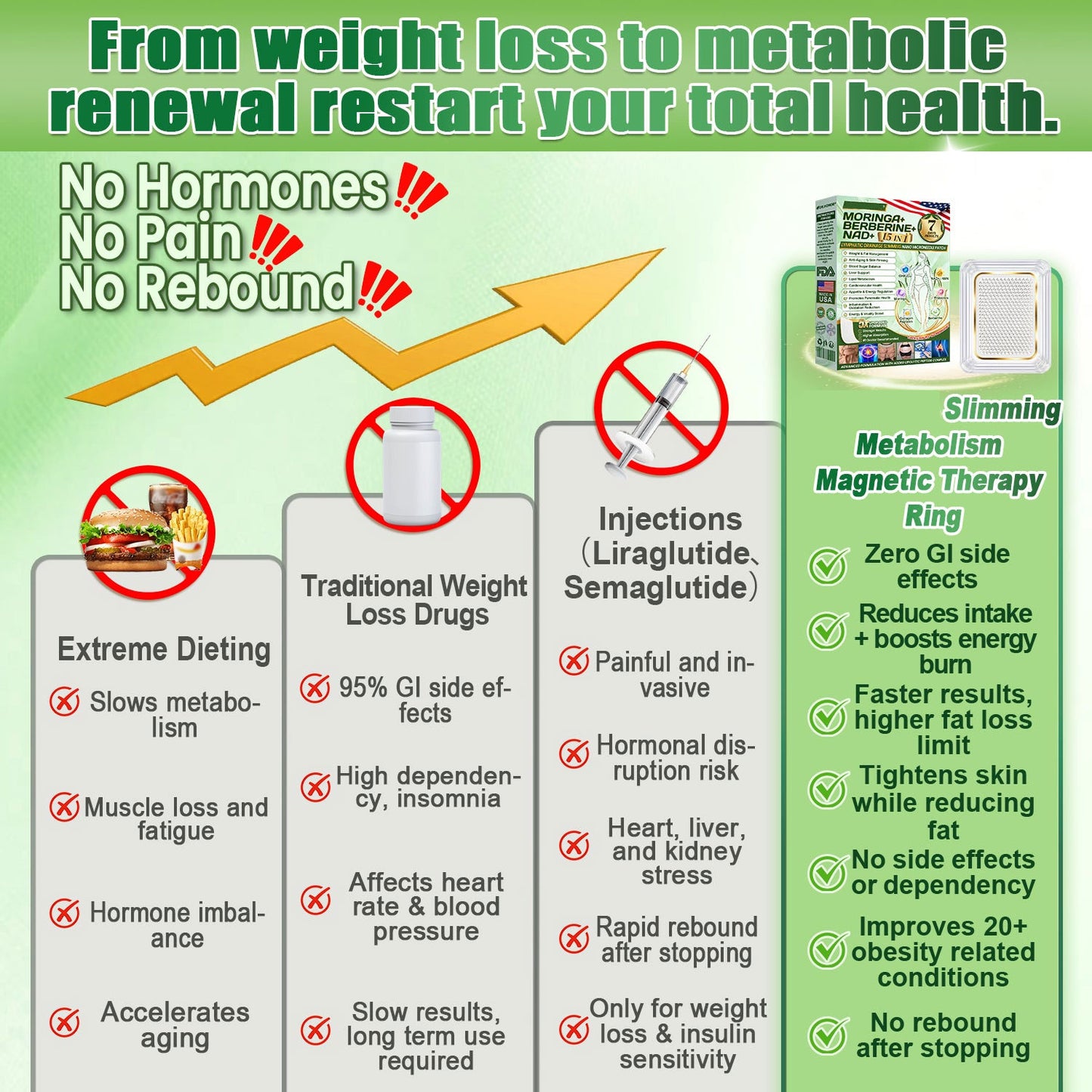 Moringa • Berberine × NAD+ 10-in-1 Advanced Nano Microneedle Patch — Once Daily, Visible Results in 7 Days-ZDJ