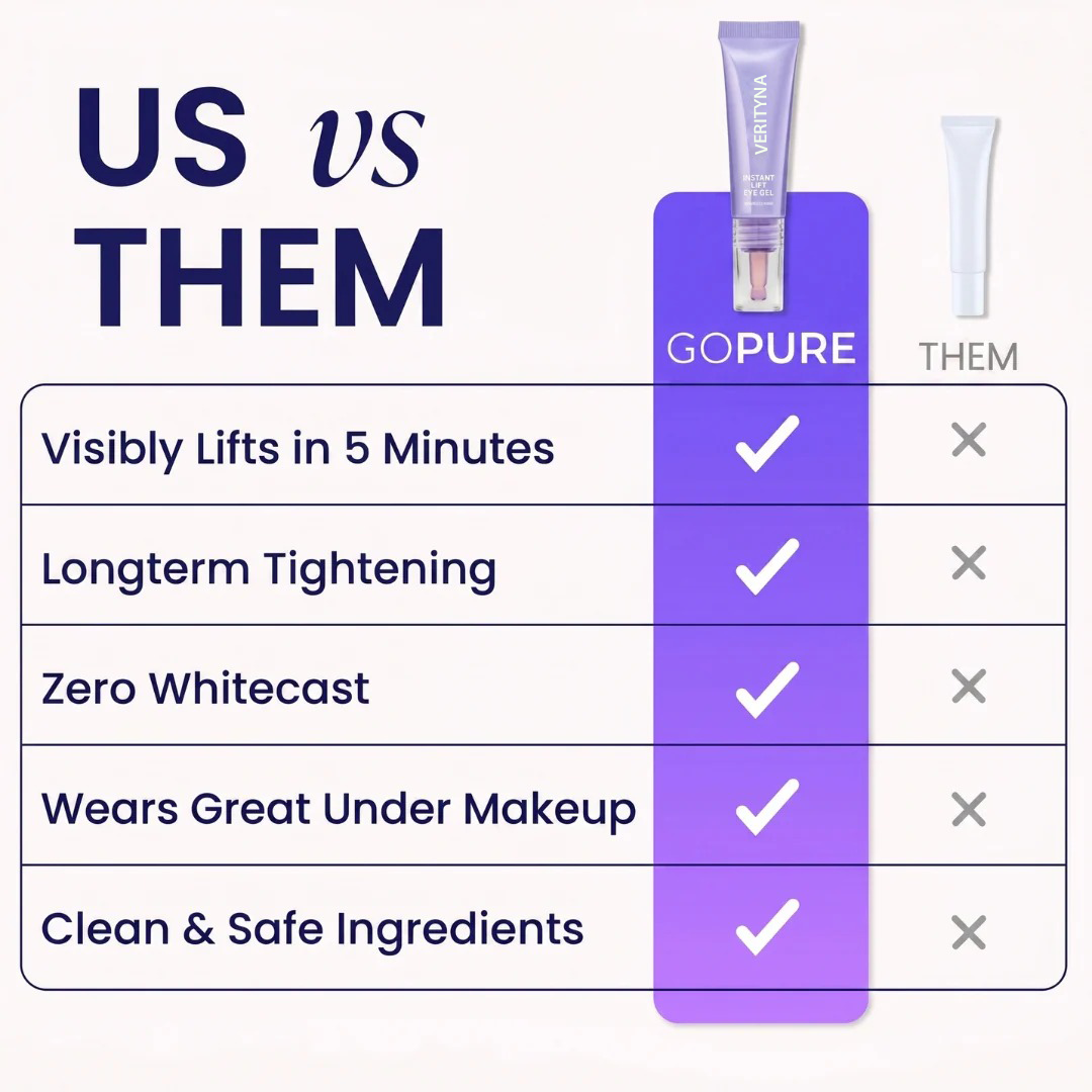 SPECIAL LAUNCH PRICE | Verityna™ Instant Lift Eye Gel | For Puffiness & Bags, Wrinkles, Fine Lines and Dark Circles-WL